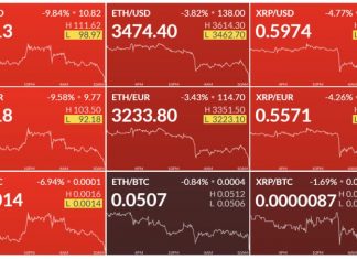 #crypto #market #crypto #crypto #market