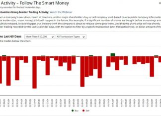 **Insiders have been heavily dumping shares over the last 60 days **.