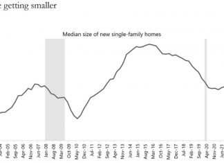Geography is geography and in different markets in principle the same thing happens; an important indicator of crisis phenomena is the average area of new real estate that begins to slowly but surely drop during the transition from favorable periods to unfavorable ones.