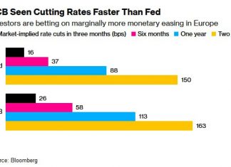 **The ECB** insists(https://www.bloomberg.com/news/articles/2024-04-04/ long-shadow of the Fed shows-limits-of-ecb-talk-of-independence?srnd=homepage-europe) **it will not follow the Fed’s example as it prepares to be the first to cut interest rates, but its future course of policy may well be determined by what happens in the US. https://tinyurl.com/27xd424a
