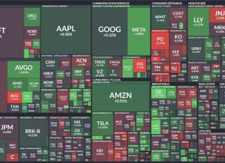 The Dow Jones Industrial Average fell Wednesday for the third day in a row. The Dow Jones Industrial Average ticked down 43.10 points, or 0.11%. Intel lost more than 8% after it posted operating loss in semiconductor manufacturing. The S&P 500 did better, inching higher by 0.11% and its first win of the week. The Nasdaq Composite also positive ended the day, adding 0.23%. In another sign of a resilient economy, ADP released March data showed private