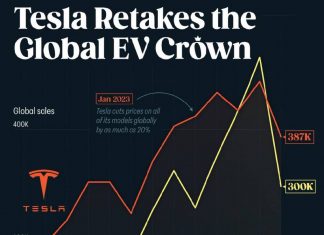#TSLA vs #BYD #US #China #EV #market vs #TSLA #US#China #TSLA #EV #TSLA #BYD #US #TSLA #TSLA #Vs #BYD #US #TSLA #ES#market