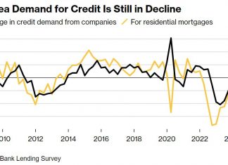 The demand for corporate loans in the euro area saw a “substantial drop” in the first quarter as the region continues to dread rising borrowing costs that probably won’t be cut until the middle of the year, the European Central Bank said. Credit standards — banks’internal guidelines for loans — were a little tighter for firms across the 20-nation bloc for the first time since late 2021. “Higher interest rates as well as lower fixed investment for firms and lower consumer confidence for households exert https://tinyurl.com/25z266bo