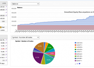 HFT_FIX powers higher in May with +10% return added. Incredible trading.