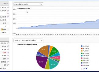 HFT_FIX commences May trading with a solid +4.5% return already. Live link with PIN to verify