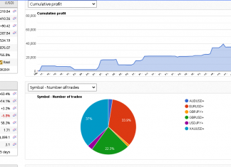 EA GROWTH April returns close at +30%, May trading commences
