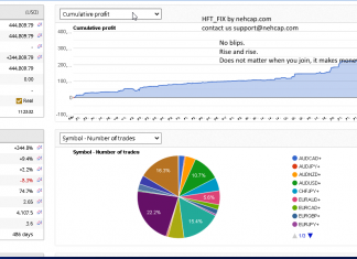 HFT_FIX final May returns as account grows more than +10% in May