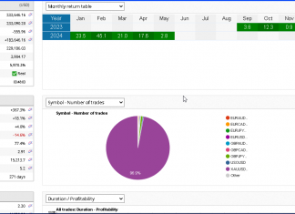 EA GOLDSCALPER May returns rises. June trading commences