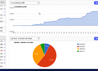 EA_GROWTH June returns close at over +19% return on capital. May 2024 had +17% return. Finest trading system of our time