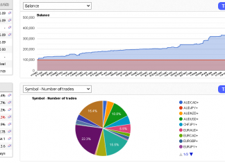 EA HFT June returns rising smoothly. The system meant for long term capital accumulation