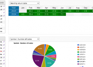 EA HFT_FIX June RETURNS zoom higher to +7%. Amazing NFP trading