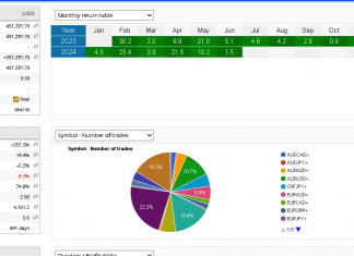 HFT_FIX June trading commences with excellent gains as already +1.5% returns added