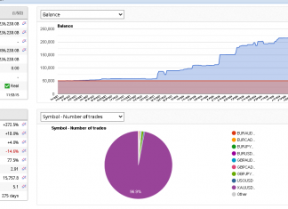 EA GOLDSCALPER June trading returns starts with a solid gain as GOLD trades from 2344 and 2350 hit targets.