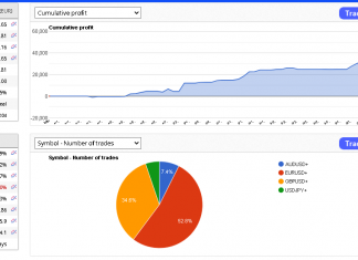 EA_GROWTH June returns powerfully higher as +19% returns for the month added