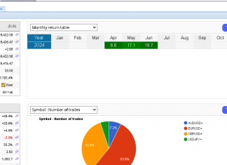 EA_GROWTH June returns explode HIGHER with returns hitting 19.7%. Incredible month for our live