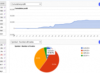 EA_GROWTH June returns breaking records as +17% return added