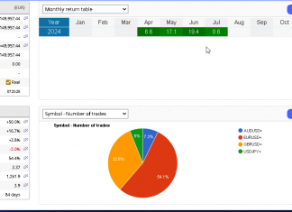 EA_GROWTH July trading commences as LONG EURUSD hits targets. Already returns rising for new month. Live trading