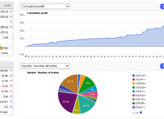 EA HFT July returns rise as usual with stable character. Its UP +3.5% already ! The most glorious system