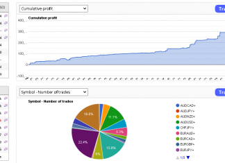 EA HFT July returns rise positively post NFP. Continuous monthly returns. Significant price rise for HFT_FIX is coming