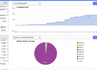 LIVE MYFXBOOK EA GOLDSCALPER JULY RETURNS STEADY RETURNS AS +11% ADDED OVERALL RETURNS = +435%