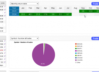 EA GOLDSCALPER JULY RETURNS ROAR HIGHER +5.7%. LONGS @ 2330 HITS TARGETS