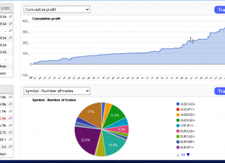 HFT_FIX July returns close at another record month positive returns. August trading already commences