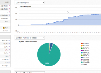 EA GOLDSCALPER AUGUST RETURNS CONSISTENTLY TO +5.2%.