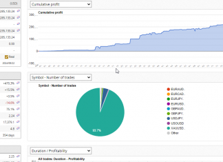 EA GOLDSCALPER AUGUST RETURNS RISE FOR 13TH CONSECTUVIE MONTH OF SOLID RETURNS +6.2% ADDED.