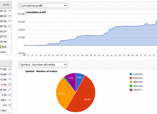 EA_GROWTH August returns already climbing. Go above +5% and trading