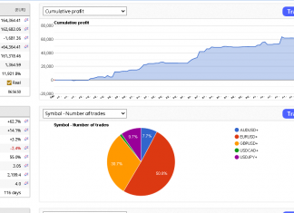 EA_GROWTH August trading commences with a +2.1% gain already