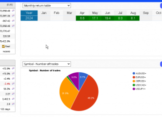EA_GROWTH August returns roar higher to +8% gain already