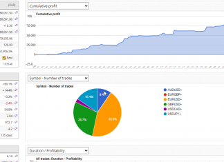 EA_GROWTH August returns zooms higher +11.2%. Profit Share system for clients