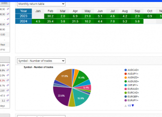 Unlock Elite High-Frequency Trading with NEHCAP’s HFT_FIX: Over 20 Months of Positive Returns!