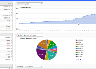 HFT_FIX: Achieving +5.9% in September, +455% Overall—The Ultimate High-Frequency Scalping System