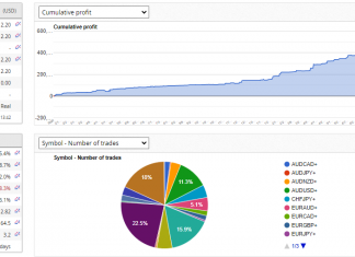 HFT_FIX Achieves +6.3% September Return, +455% Overall with 602 Days of Positive Trading