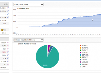 GoldScalper Trading System Achieves +13.5% September Return, Total Capital Reaches $331K