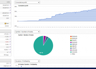 GoldScalper Trading System Hits +14.9% in September, Achieves 570% Total Returns Over 13 Months!