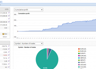 EA_GoldScalper: Over 7% Returns in September, 526% Total – Join the Best Gold Trading System with Live Tracking