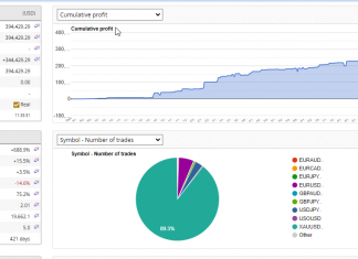 GoldScalper EA Achieves +17.6% in October and +688.9% Overall Returns – Secure Consistent Profits Today!