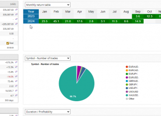 Unmatched Precision: The HFT_FIX System – Delivering Consistent Gains with Exceptional Risk Management