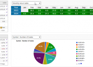 HFT_FIX System Delivers +452% Returns with $150K Profit Withdrawal, Account Balance at $422K