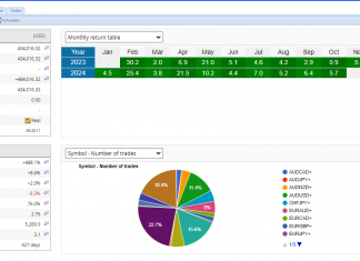 HFT_FIX: The World’s Only High-Frequency System for Retail Traders, Delivering Unmatched 488% Returns with Precision Trading