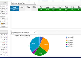 EA Excalibur : Monthly returns climb to +8% higher. LONG USDCAD hits targets. Sustained profitability.