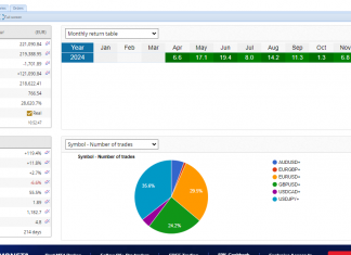 EA Excalibur : GPT API based system rising +6.8% November.