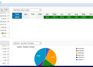 EA Excalibur : November Monthly returns steadily rise to +8.4%. LONG USDJPY and LONG GBPUSD hits targets. Safe performance.