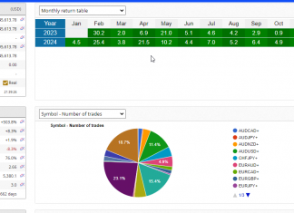HFT_FIX: November returns comfortably higher by +3.5%. Pure HFT system for discerning. Total returns = +503%