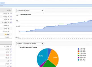 EA Excalibur : Returns race higher to 7%. Diversified trading model on EURUSD, AUDUSD, GBPUSD, USDJPY