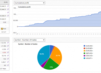 EA Excalibur : November Monthly returns = +8.9%. Total returns = +125.5%