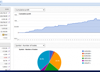 EA Excalibur November returns steadily rise to +11%