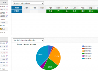 EA Excalibur December returns commences with solid +1% gain already